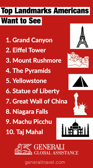famous landmarks americans want to visit infographic