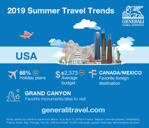 2019 U.S. Summer Travel Trends infographic