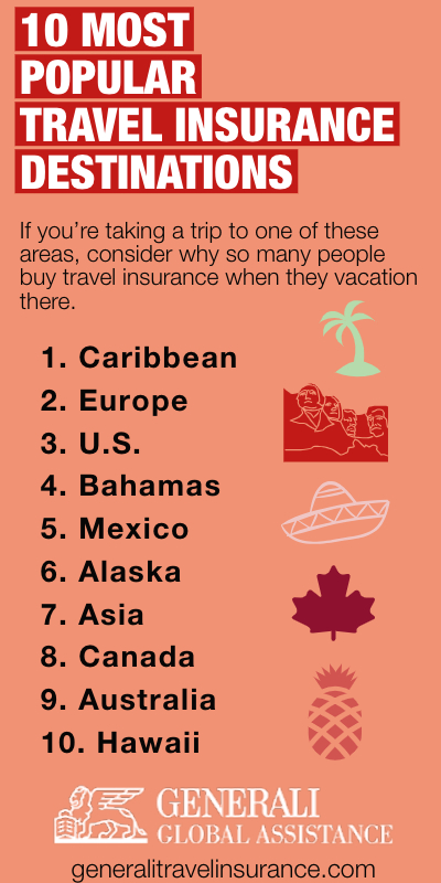 10 most popular travel insurance destinations infographic
