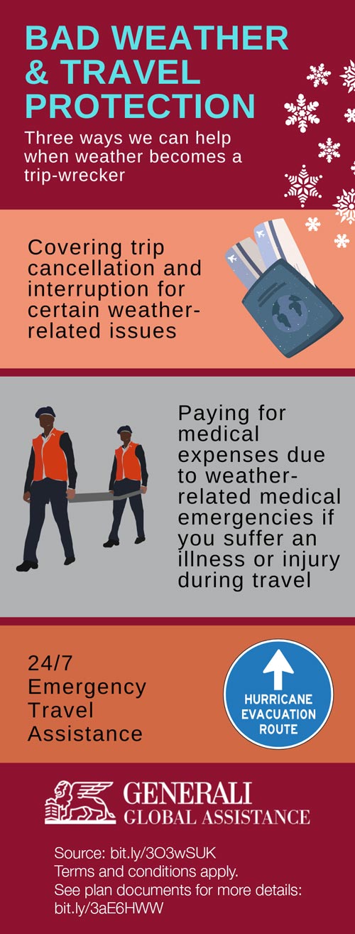 bad weather and travel protection infographic