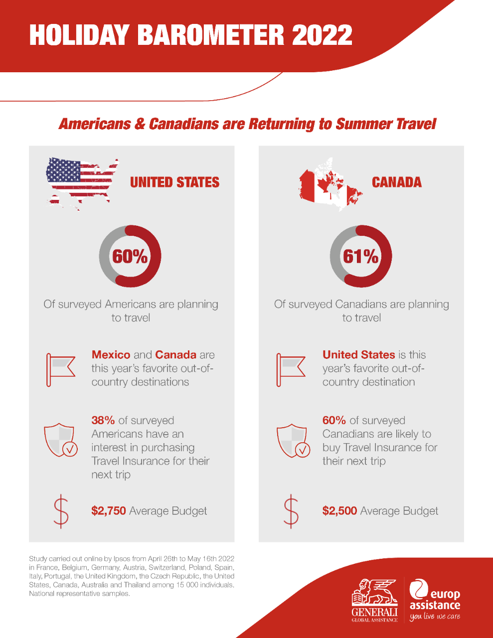 Holiday Barometer 2022 infographic