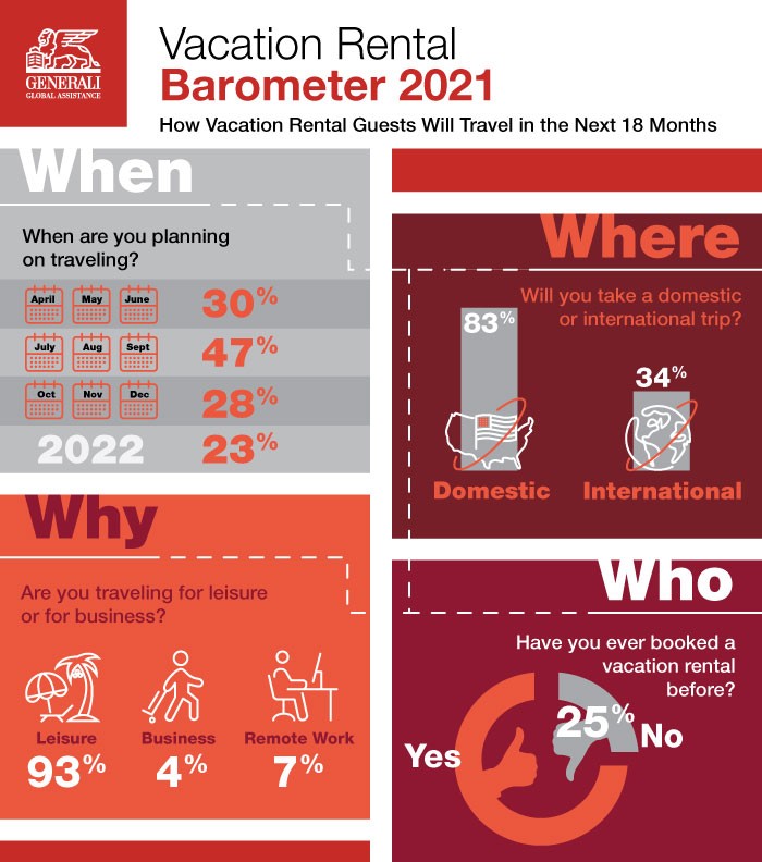 vacation rental barometer 2021 infographic